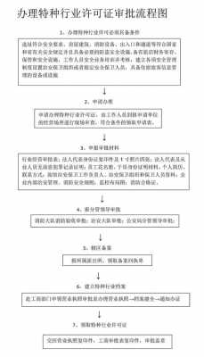 特种许可证办理流程（特种许可证是什么意思）-第2张图片-祥安律法网