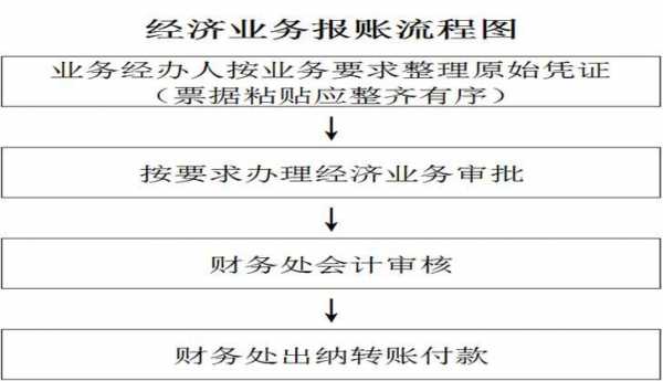 个体账务流程（个体户会计做账流程）-第2张图片-祥安律法网