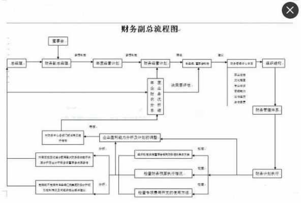 个体账务流程（个体户会计做账流程）-第3张图片-祥安律法网