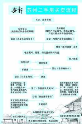 倒卖房子流程（倒卖房子流程图）-第3张图片-祥安律法网