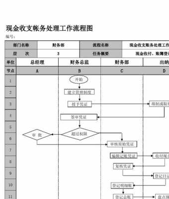 财务款项支付流程（财务付款流程图）-第2张图片-祥安律法网