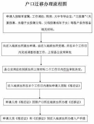 余杭迁户口流程（余杭区迁户口需要什么材料）-第1张图片-祥安律法网