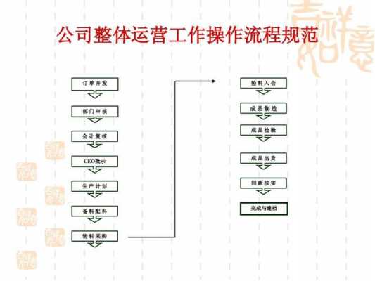 员工经营流程（员工经营理念）-第1张图片-祥安律法网