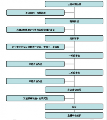 临沂车辆过户手续流程（临沂车辆过户手续流程图）-第2张图片-祥安律法网