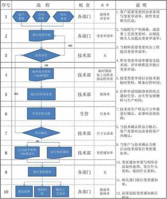 制度变更流程（制度变更流程图）-第2张图片-祥安律法网