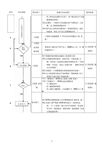 制度变更流程（制度变更流程图）-第3张图片-祥安律法网