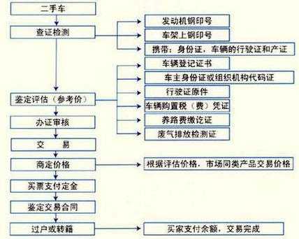 二手车个人过户流程（二手车个人过户流程及手续）-第2张图片-祥安律法网