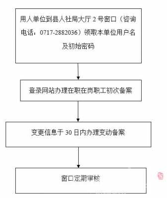 烟台用工备案解除流程（烟台企业办理员工社保流程）-第2张图片-祥安律法网