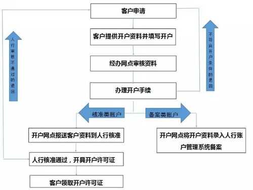 小规模公司开户流程（小规模公司开户流程图）-第1张图片-祥安律法网