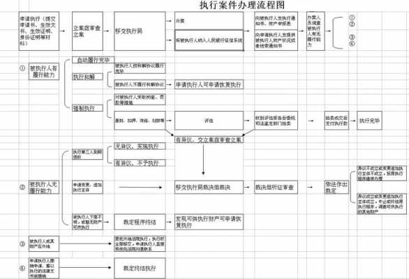 执行办案流程（执行办案流程节点掌握不准整改措施）-第1张图片-祥安律法网