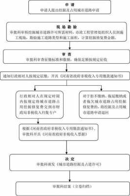 公路征收流程（公路征地补偿办法）-第3张图片-祥安律法网