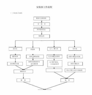 民警保安流程（警察安保都干什么）-第1张图片-祥安律法网