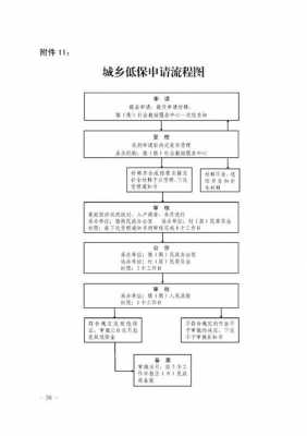 枣庄低保流程（枣庄低保户的标准是什么）-第1张图片-祥安律法网