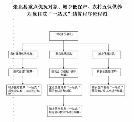 枣庄低保流程（枣庄低保户的标准是什么）-第3张图片-祥安律法网