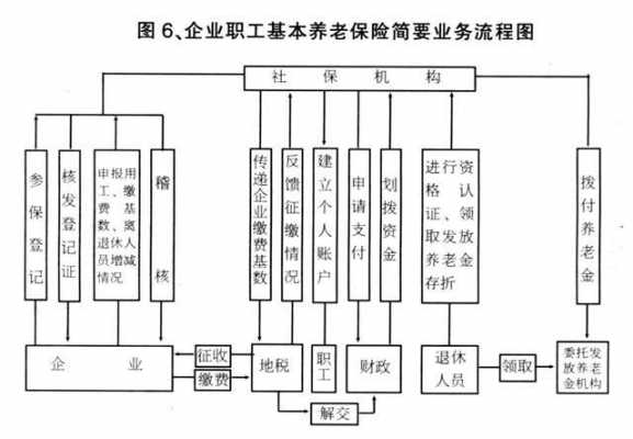 养老保险托管流程（职工养老保险托管）-第1张图片-祥安律法网