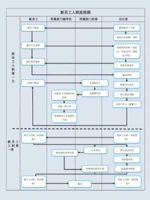 公司新人入职流程（公司新人入职流程图）-第1张图片-祥安律法网