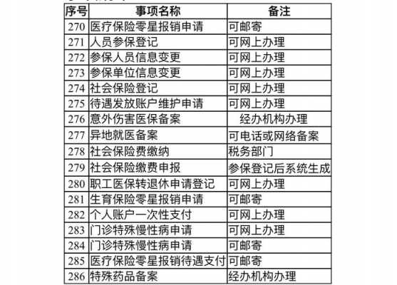 上饶医保报销流程（上饶市医保目录）-第2张图片-祥安律法网