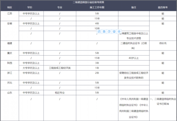 二级建造师转省流程（二级建造师转移）-第3张图片-祥安律法网