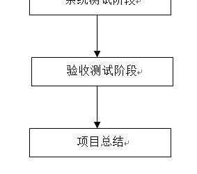 流程检测6536（流程检测的作用）-第2张图片-祥安律法网