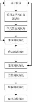 流程检测6536（流程检测的作用）-第3张图片-祥安律法网