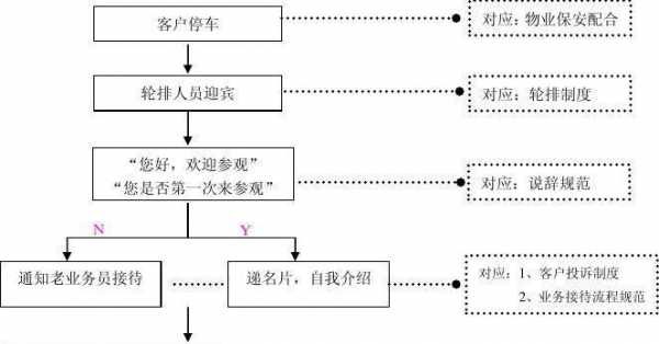 小额外访流程（外访流程表）-第2张图片-祥安律法网