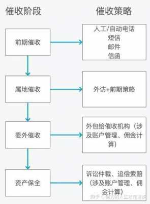 小额外访流程（外访流程表）-第3张图片-祥安律法网