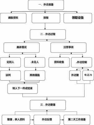 小额外访流程（外访流程表）-第1张图片-祥安律法网