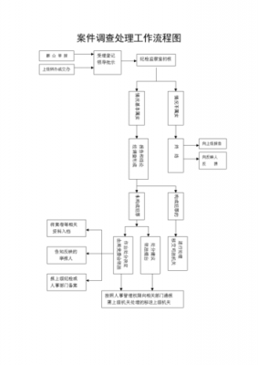 案件处置流程包括什么（案件处置工作包括哪些环节）-第2张图片-祥安律法网