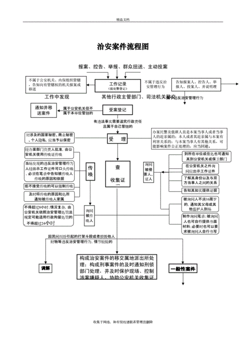 案件处置流程包括什么（案件处置工作包括哪些环节）-第3张图片-祥安律法网