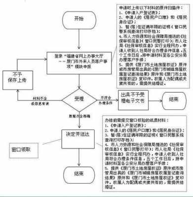 厦门居住落户流程（厦门落户申请流程）-第1张图片-祥安律法网