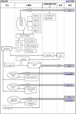 购买单位保险流程（单位购买保险怎么做分录）-第1张图片-祥安律法网