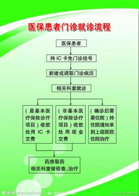 大病门诊就医流程（大病门诊是怎么报销的）-第2张图片-祥安律法网