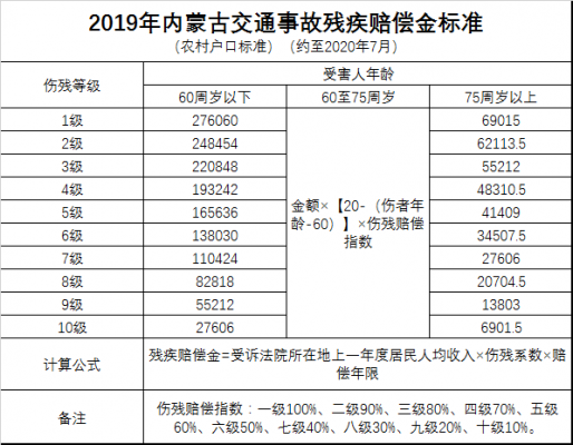 撞伤人赔偿流程（撞伤人后赔偿是怎么算的）-第3张图片-祥安律法网