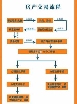 首套房购房流程（首套房流程详解）-第3张图片-祥安律法网