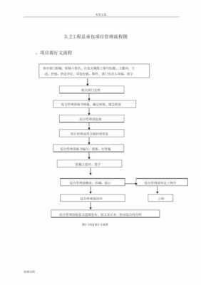 对外承包项目流程（对外承包项目流程图）-第3张图片-祥安律法网