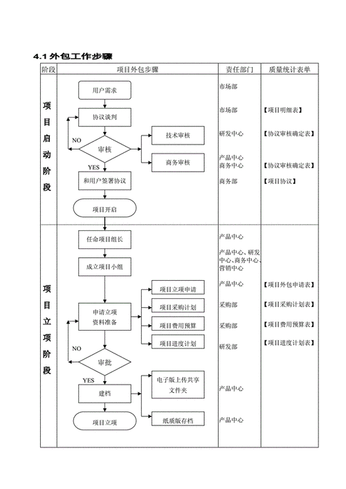 对外承包项目流程（对外承包项目流程图）-第2张图片-祥安律法网