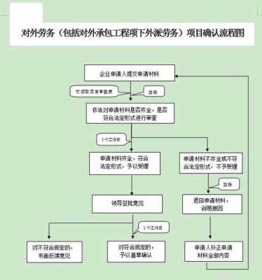 对外承包项目流程（对外承包项目流程图）-第1张图片-祥安律法网