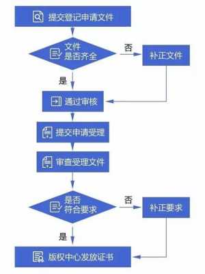 北京软件著作权申请流程（北京软件著作权申请流程图）-第2张图片-祥安律法网