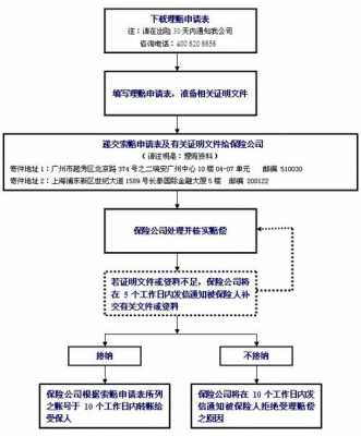 旅游保险出险流程（旅游保险怎么理赔）-第2张图片-祥安律法网