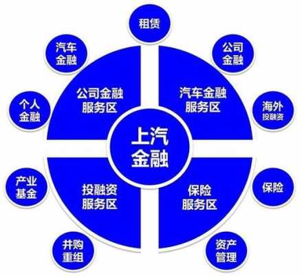 上汽金融解压流程（上汽金融解压流程图片）-第3张图片-祥安律法网