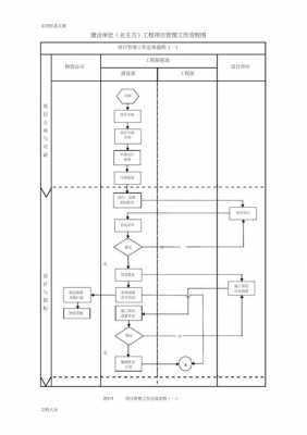 流程业主（业主工程项目管理流程图）-第1张图片-祥安律法网