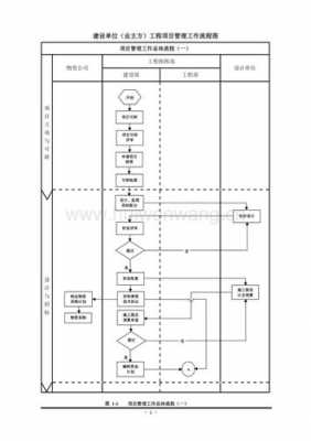 流程业主（业主工程项目管理流程图）-第2张图片-祥安律法网