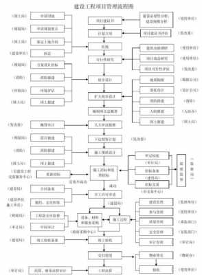 流程业主（业主工程项目管理流程图）-第3张图片-祥安律法网