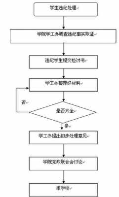 违章进班学校流程（违章老师）-第1张图片-祥安律法网