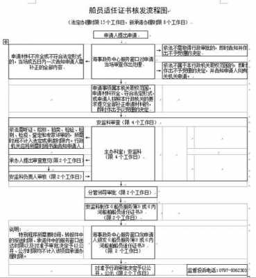 赣州土地摘牌流程（赣州土地摘牌流程图）-第1张图片-祥安律法网