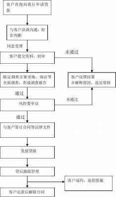 极速钱包借款流程（极速钱包借款流程图）-第1张图片-祥安律法网