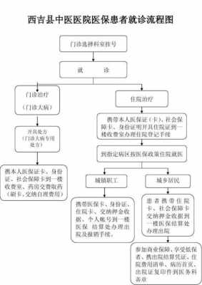 大病医疗流程（医院大病医疗怎么弄）-第2张图片-祥安律法网