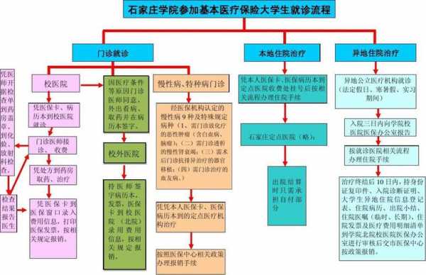 大病医疗流程（医院大病医疗怎么弄）-第3张图片-祥安律法网