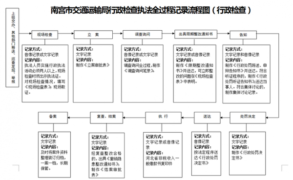 交警现场执法流程（交警正常执法流程）-第1张图片-祥安律法网