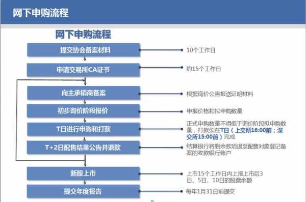 申购新股流程图文（申购新股流程图文解释）-第1张图片-祥安律法网